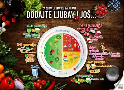 Veliko istraživanje  kako se hrane građani Srbije većina jede kuvano, ali teško odolevamo brzoj hrani