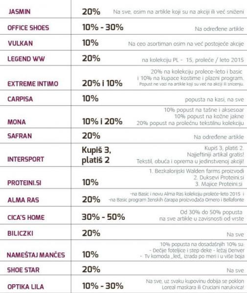 Story šoping groznica u Stadion šoping centru!