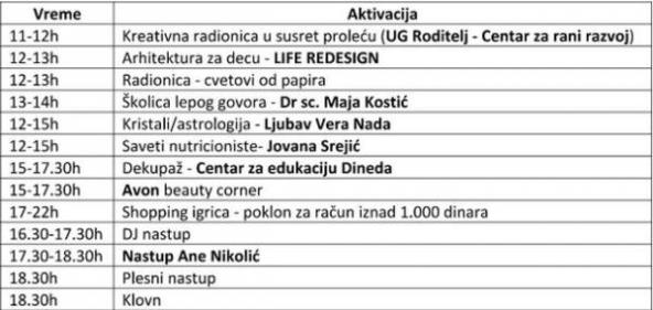 Satnica Story shopping groznice